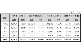 南县讨债公司成功追讨回批发货款50万成功案例